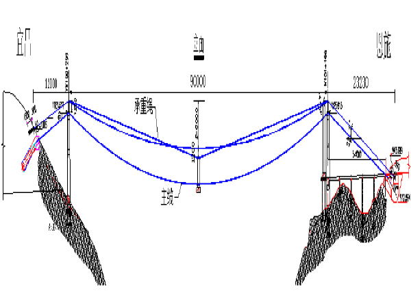 悬索桥缆索吊机的检验资料下载-悬索桥缆索吊装施工工法