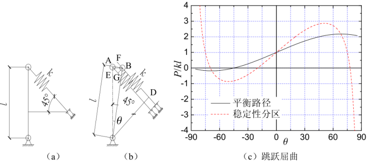 钢结构构件和框架的平面内稳定_1