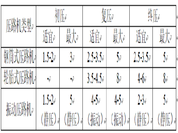 沥青砼路面作业指导书资料下载-沥青混凝土路面施工作业指导书