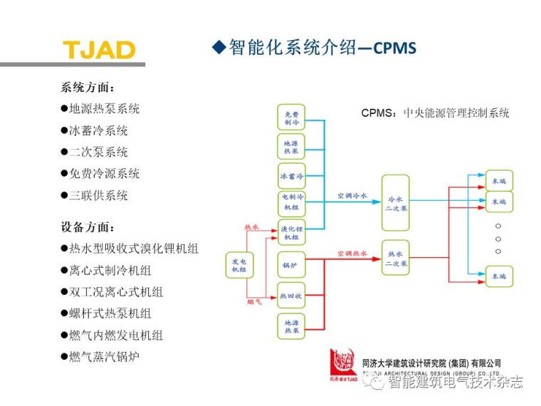 PPT分享|上海中心大厦智能化系统介绍_72