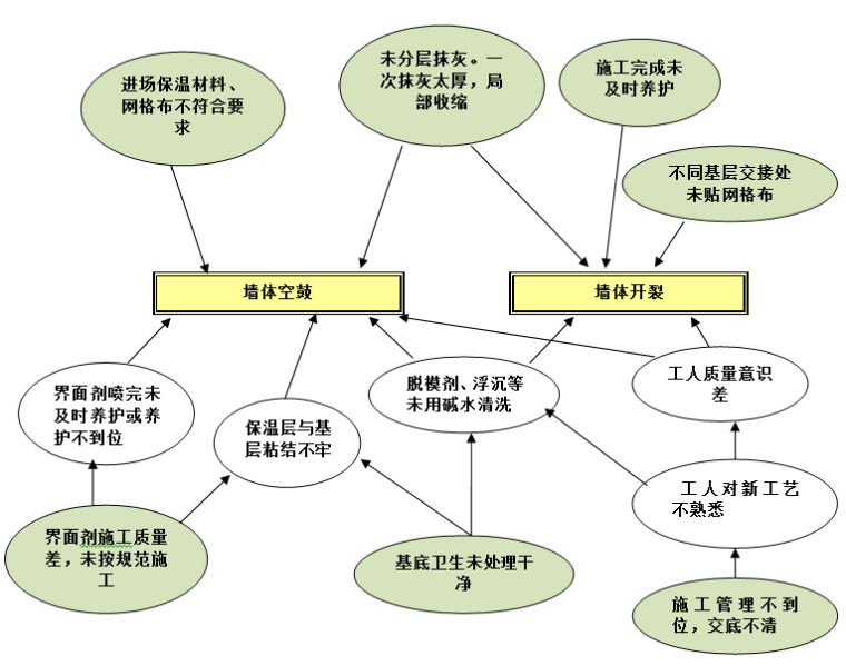 内墙粉刷工人技术交底资料下载-[QC成果]提高外墙内保温施工质量