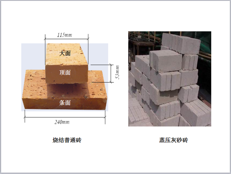 墙体砌筑工艺质量控制措施（134页，多图）-墙体材料