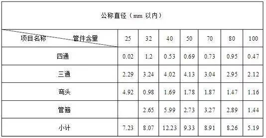 消防工程施工预算知识，你知道吗？_1