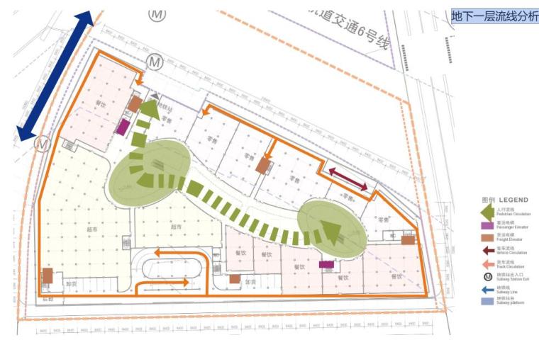 [上海]上海前滩某商业项目规划及建筑设计投标方案文本（PDF+68）-地下一层流线分析