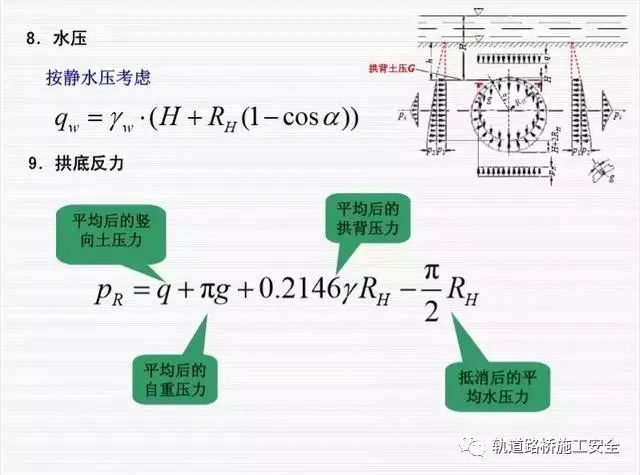 盾构法隧道衬砌结构设计，你遗漏的点在这儿可以找到！_17