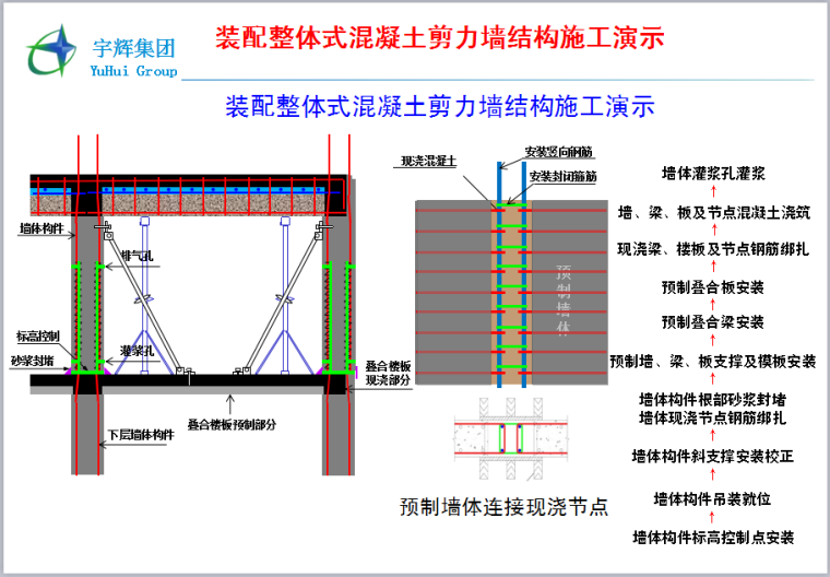 装配式钢结构设计总结资料下载-建筑产业化装配式技术介绍PPT总结
