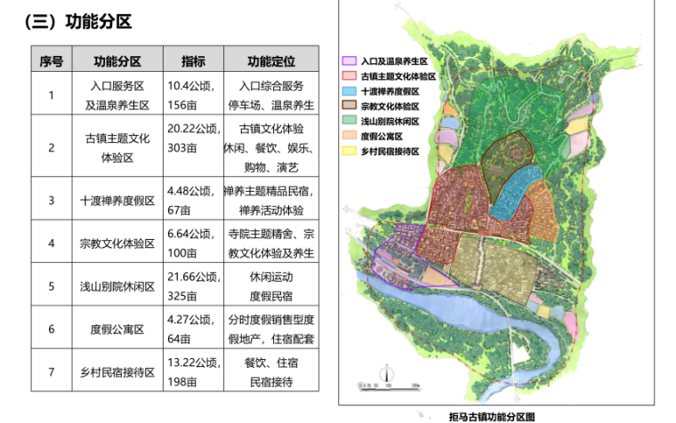 [北京]房山十渡国际旅游度假区总体规划设计方案 B-2 据马古镇功能分布图