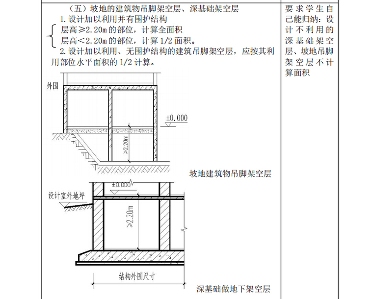 土石方工程工程量的计算（概念+公式+案例）-2222