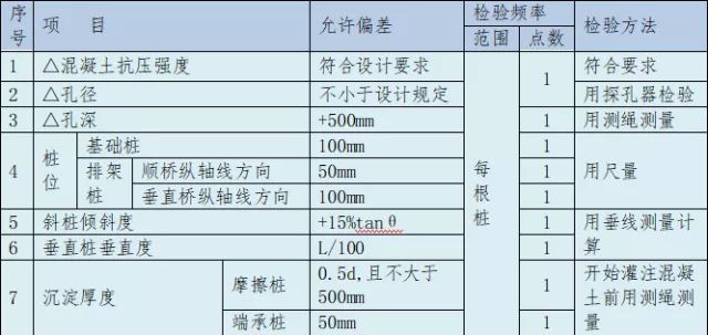 桥梁施工怎么精细的怎么来_3