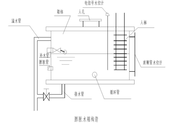 中央空调水系统附属设备选型（案例解析）_6