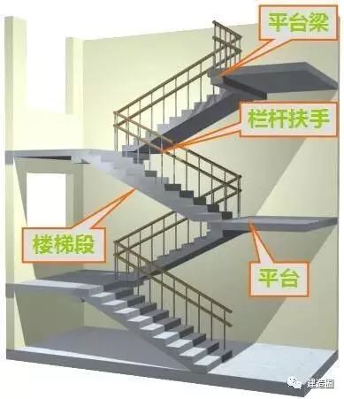 楼梯栏杆及扶手2018资料下载-楼梯的各种尺寸要求及公式汇总