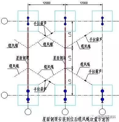 钢结构施工方案(图文并茂）_12