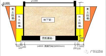 算土方，不蒙圈！多地区定额计算规则及虚实方换算方法详解_5