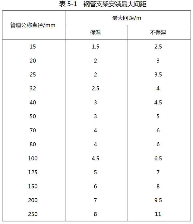 这些给排水安装的问题，你注意了没有