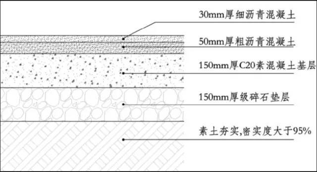 植草砖停车位资料下载-住宅区硬质场地做法大全