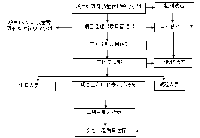 新建哈尔滨至牡丹江客运专线站前工程SG5标段技术标(493页)_4