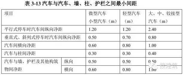 不同的车库作法，节约造价的方法！！_41