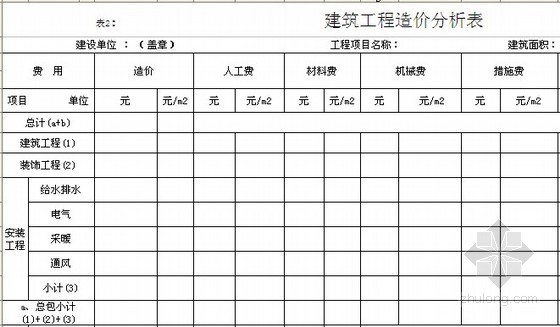 [济南]2010版建筑工程竣工结算备案管理办法实施细则（附全套表格）-建筑工程造价分析表 