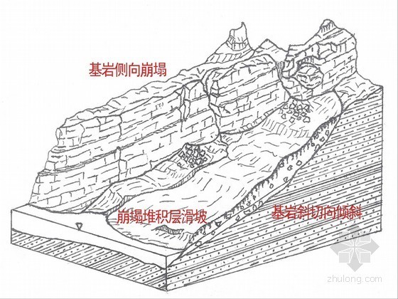 重庆武隆“6.5”山体崩滑及地灾防治的启示-斜坡失稳 