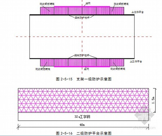 [河北]含支架现浇跨公路简支拱软土路基16km铁路工程投标技术标303页-防护示意图 