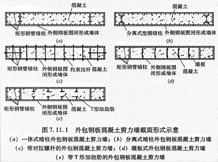 钢-混凝土组合结构设计规范》的特点和新内容_11