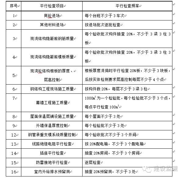 工程监理平行检验方案_3