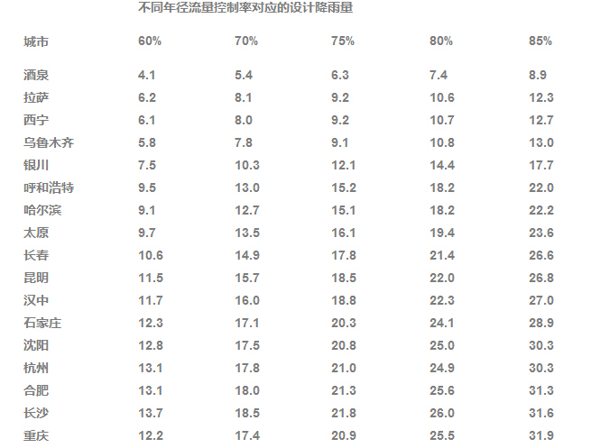 一位园林老兵对海绵城市的深度解读！-QQ截图20160520092028.jpg