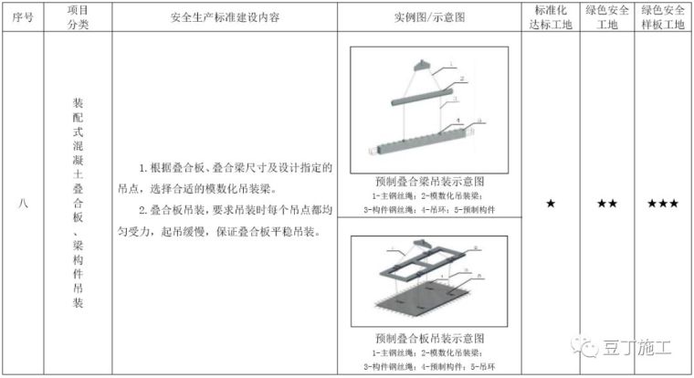 考评验收都看它！2019版施工现场标准化管理图集发布_70