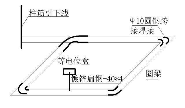 水电安装配管,套管,接地隐蔽资料重要配图(水电资料员必备)-电气施工