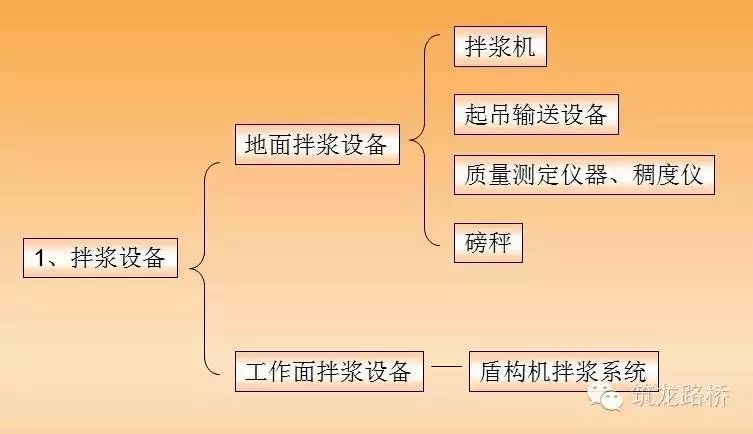 隧道盾构同步注浆施工_10