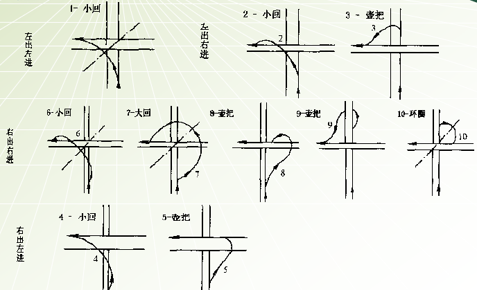 城市道路与立体交叉之匝道设计_3