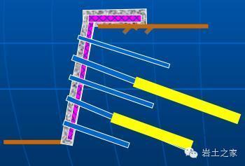 复合型土钉支护形式、简介、钉锚区别_7
