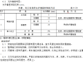 通风空调工程施工工艺汇总（含13个分项）