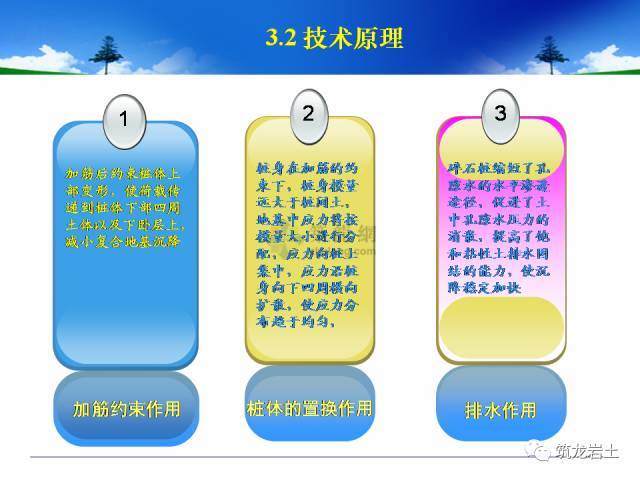 地基处理有哪些新技术？_40