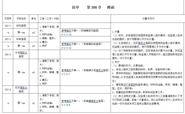 公路工程工程量清单与案例解析-3、路面