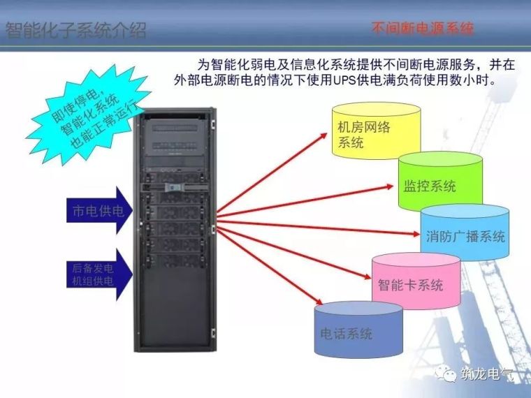 2018最全智能化弱电系统知识分享[收藏备用]_19