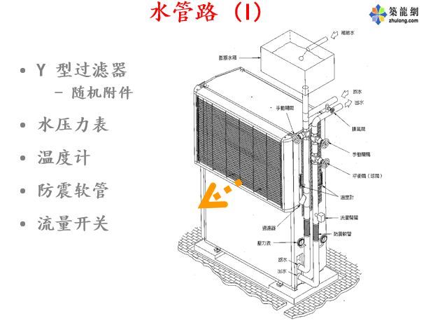 空调水系统设计_9