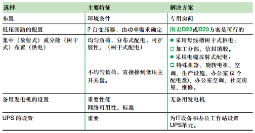 中压和低压技术解决方案的选择-微信截图4_20170324144832.png