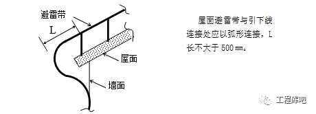 防雷接地施工的14大技术要点_4