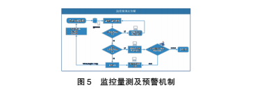 桥梁工程BIM技术应用研究_1