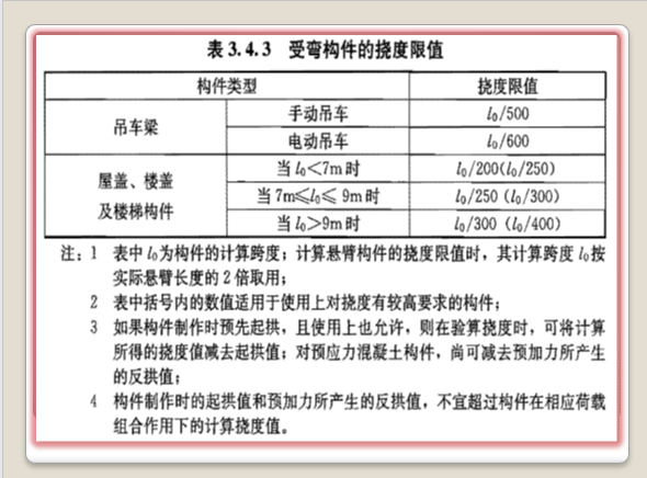 结构-施工图-设计-强条-贯彻及常见问题分析与规范做法_4