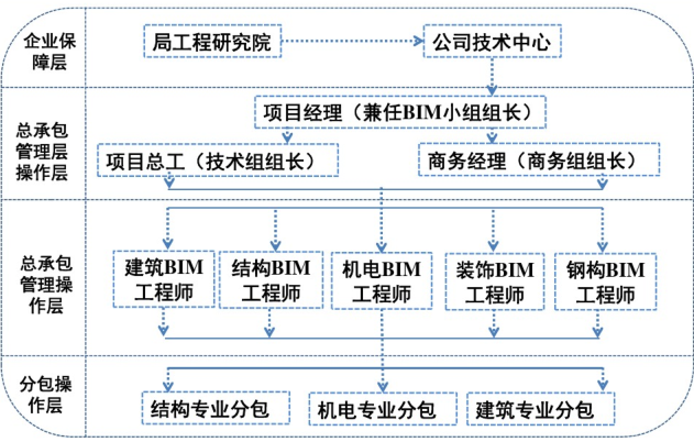上海天山SOHO项目BIM应用（32页）_2