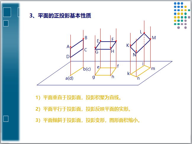 建筑施工图识图入门基础-平面的正投影基本性质