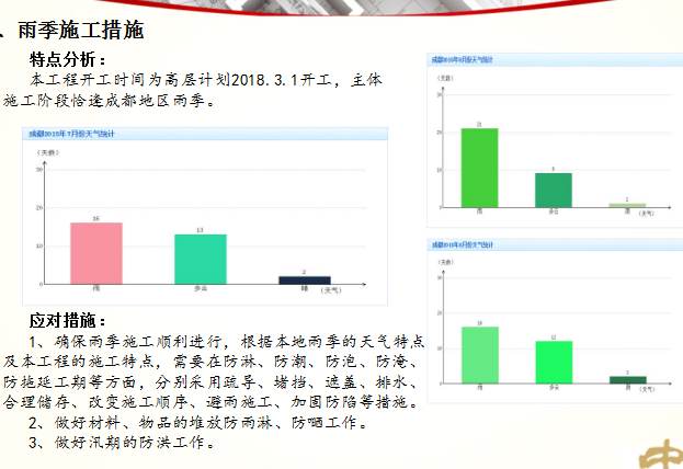 [中天]德商龙泉琥珀庭院四期总承包工程项目策划书（共84页）-雨季施工措施