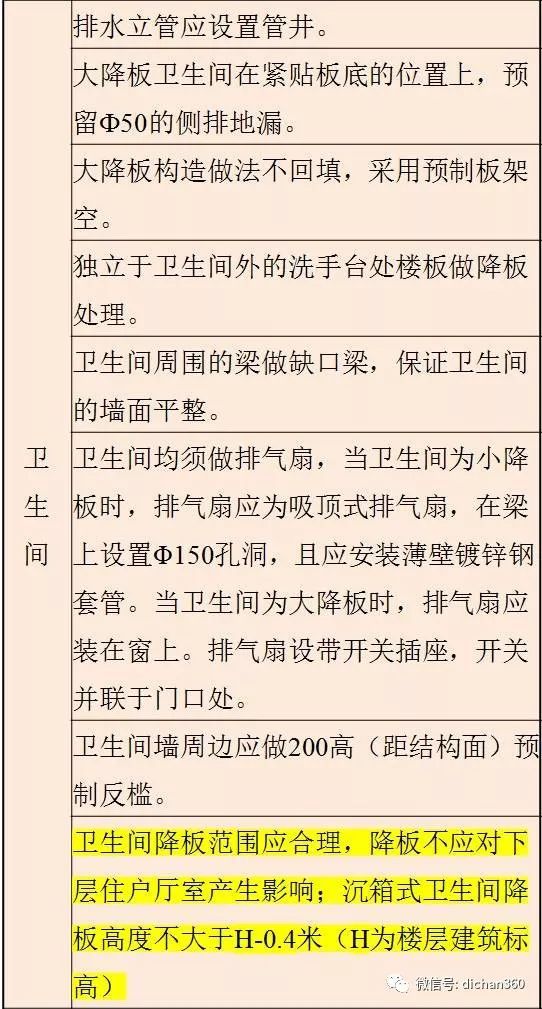 万科施工图审图清单（全套图文）建议收藏_10