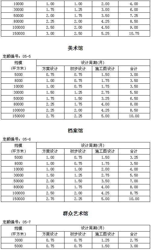 几天出图是合理的？建筑设计周期其实是有据可依的_9