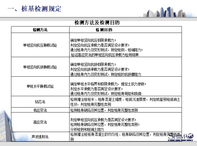 桩的检测流程资料下载-某地块项目桩基检测流程及三类桩处理方案