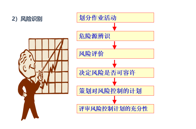 安全生产大培训讲义（59页）_3