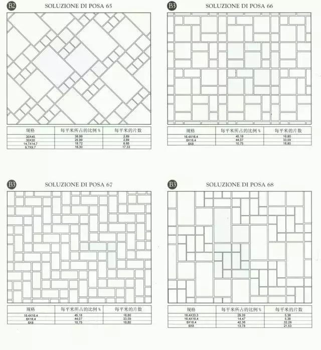 80种瓷砖铺贴案例，满满的干货-点击查看大图