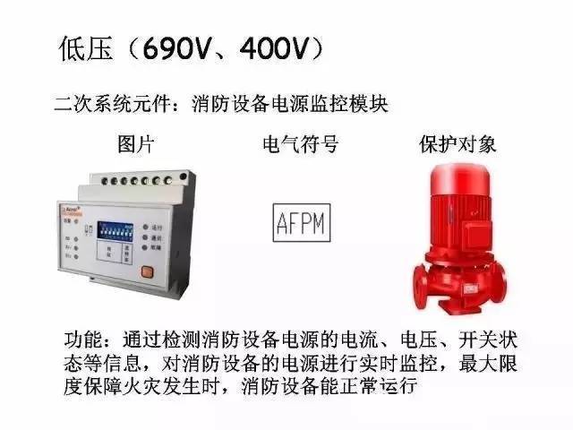 最全的配电系统设备知识！（带图讲解）_28